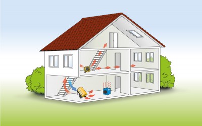 De correcte plaatsing van alleen bouwdrogers of bouwdrogers in combinatie met ventilatoren en elektrische kachels