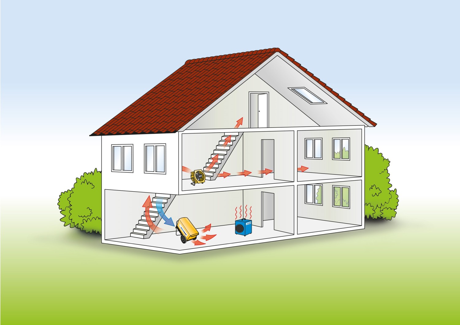 Illustration der Installation von Bautrockner, Ventilator und Heizung im Haus
